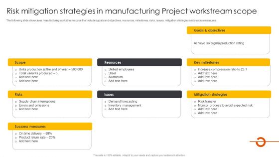 Risk Mitigation Strategies In Manufacturing Project Workstream Scope Structure PDF Risk Mitigation Strategies In Manufacturing Project Workstream Scope Structure PDF