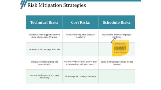 Risk Mitigation Strategies Ppt PowerPoint Presentation File Slide Portrait