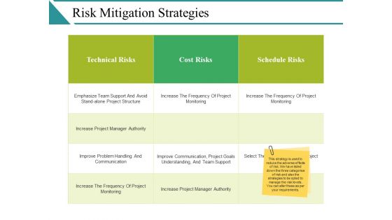 Risk Mitigation Strategies Ppt PowerPoint Presentation Show Summary