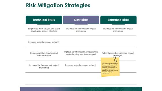 Risk Mitigation Strategies Ppt PowerPoint Presentation Styles Visual Aids