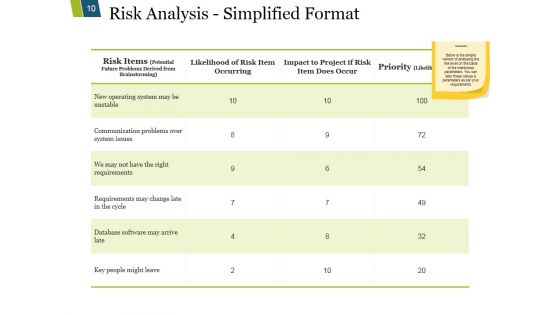 Risk Mitigation Strategy Ppt PowerPoint Presentation Complete Deck With Slides