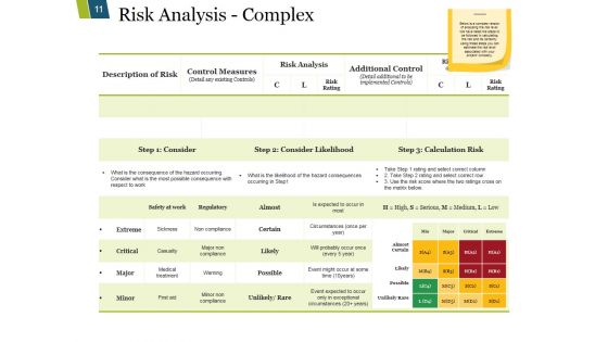 Risk Mitigation Strategy Ppt PowerPoint Presentation Complete Deck With Slides