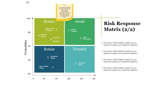 Risk Mitigation Strategy Ppt PowerPoint Presentation Complete Deck With Slides