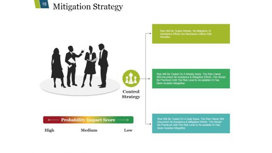 Risk Mitigation Strategy Ppt PowerPoint Presentation Complete Deck With Slides
