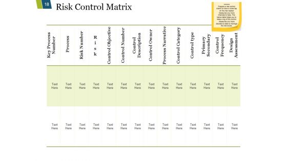 Risk Mitigation Strategy Ppt PowerPoint Presentation Complete Deck With Slides