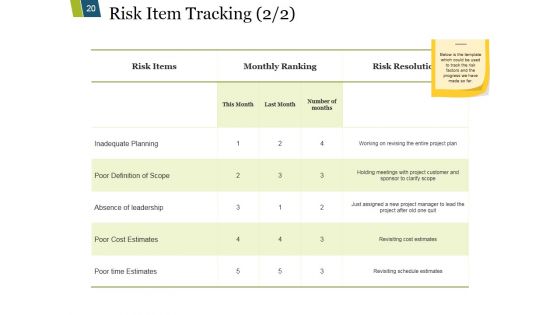 Risk Mitigation Strategy Ppt PowerPoint Presentation Complete Deck With Slides