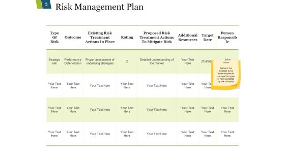Risk Mitigation Strategy Ppt PowerPoint Presentation Complete Deck With Slides