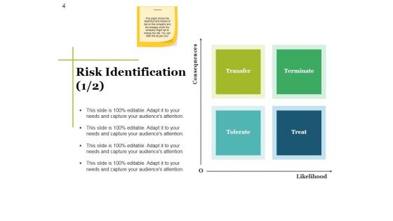 Risk Mitigation Strategy Ppt PowerPoint Presentation Complete Deck With Slides