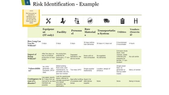 Risk Mitigation Strategy Ppt PowerPoint Presentation Complete Deck With Slides