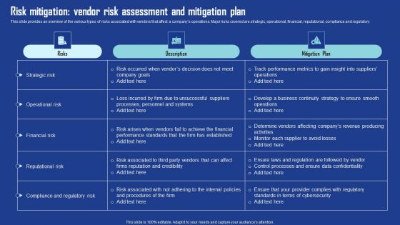 Risk Mitigation Vendor Risk Assessment And Mitigation Plan Designs PDF