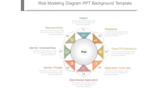 Risk Modeling Diagram Ppt Background Template
