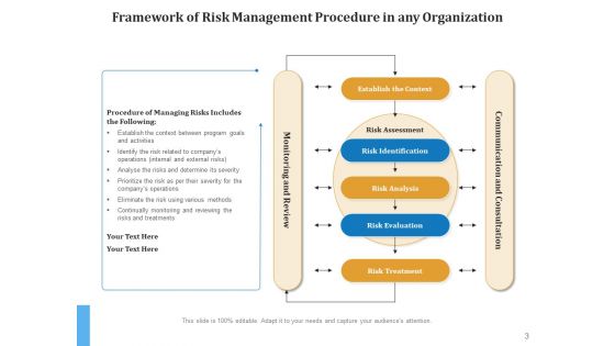 Risk Optimization Process Planning Business Ppt PowerPoint Presentation Complete Deck