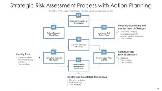 Risk Procedure Security Threads Ppt PowerPoint Presentation Complete Deck With Slides