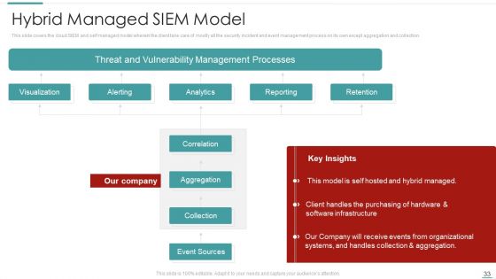 Risk Recognition Automation Ppt PowerPoint Presentation Complete Deck With Slides