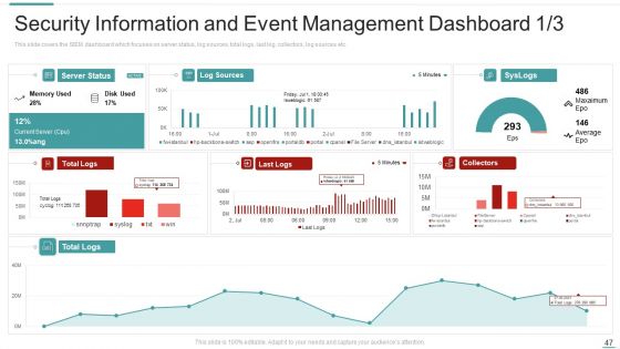 Risk Recognition Automation Ppt PowerPoint Presentation Complete Deck With Slides
