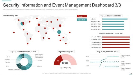 Risk Recognition Automation Ppt PowerPoint Presentation Complete Deck With Slides