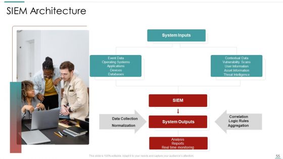 Risk Recognition Automation Ppt PowerPoint Presentation Complete Deck With Slides
