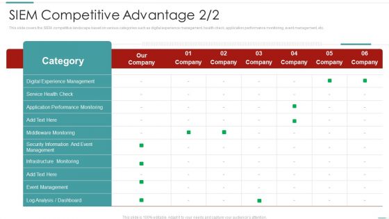 Risk Recognition Automation Siem Competitive Advantage Management Ppt Infographic Template Example 2015 PDF