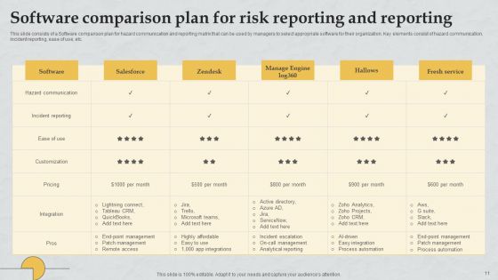 Risk Reporting Plan Ppt PowerPoint Presentation Complete Deck With Slides