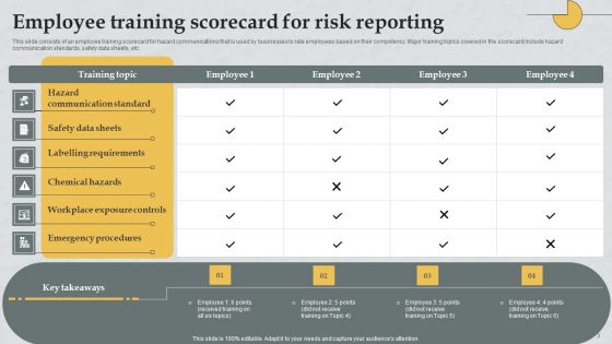 Risk Reporting Plan Ppt PowerPoint Presentation Complete Deck With Slides