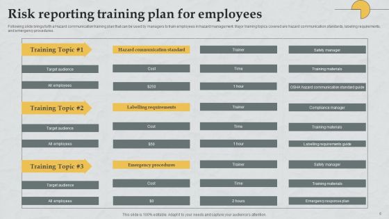 Risk Reporting Plan Ppt PowerPoint Presentation Complete Deck With Slides