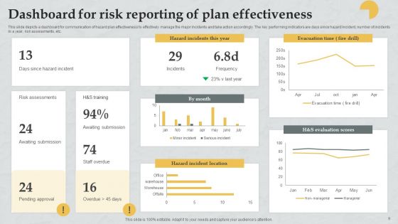 Risk Reporting Plan Ppt PowerPoint Presentation Complete Deck With Slides