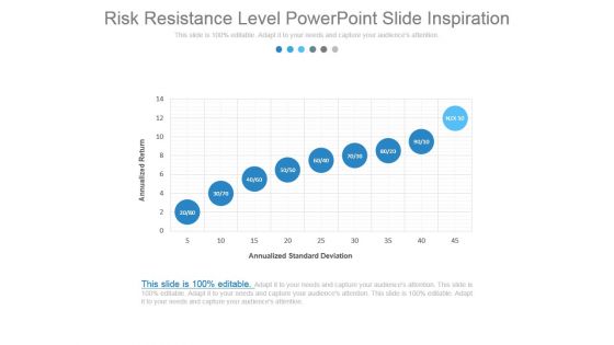 Risk Resistance Level Powerpoint Slide Inspiration
