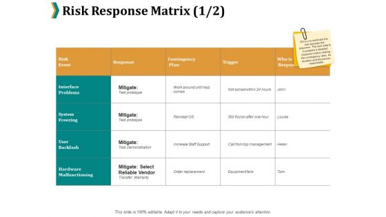 Risk Response Matrix Interface Problems Ppt PowerPoint Presentation Layouts Images