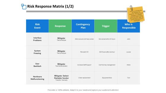 Risk Response Matrix Planning Ppt PowerPoint Presentation Outline Picture