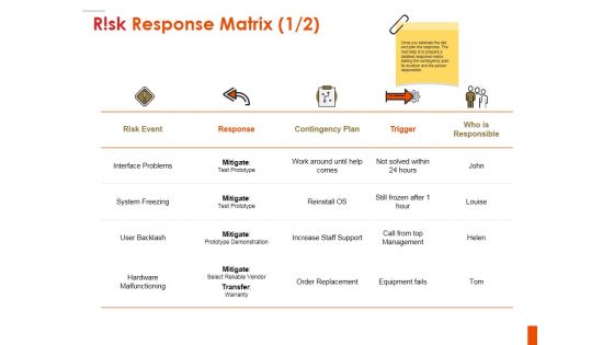 Risk Response Matrix Ppt PowerPoint Presentation Pictures Background Designs