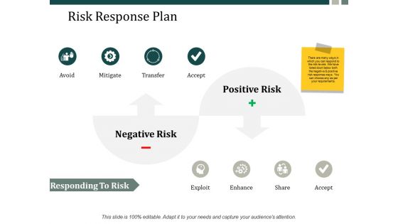Risk Response Plan Ppt Powerpoint Presentation Inspiration Slide Download Ppt Powerpoint Presentation Ideas Maker