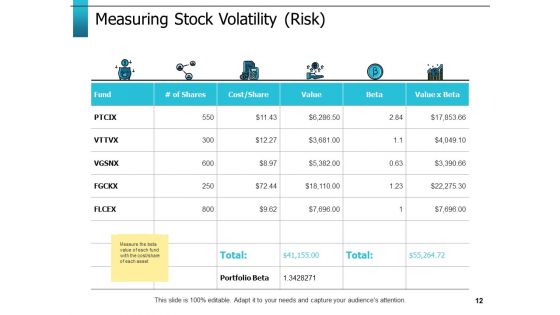 Risk Return Trade Off Ppt PowerPoint Presentation Complete Deck With Slides