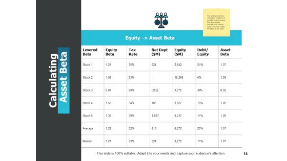 Risk Return Trade Off Ppt PowerPoint Presentation Complete Deck With Slides