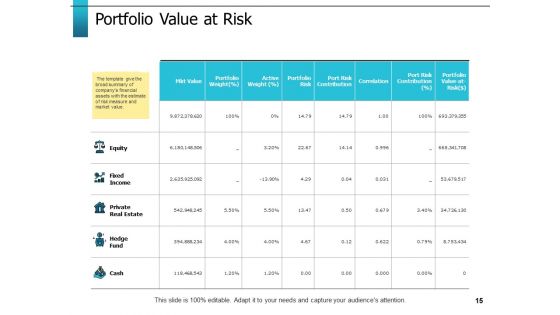 Risk Return Trade Off Ppt PowerPoint Presentation Complete Deck With Slides