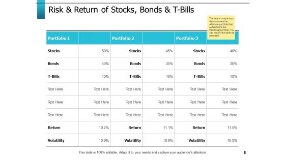 Risk Return Trade Off Ppt PowerPoint Presentation Complete Deck With Slides