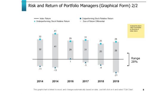 Risk Return Trade Off Ppt PowerPoint Presentation Complete Deck With Slides