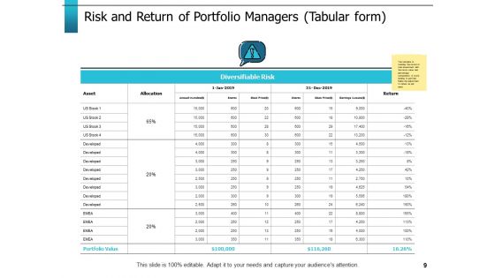 Risk Return Trade Off Ppt PowerPoint Presentation Complete Deck With Slides