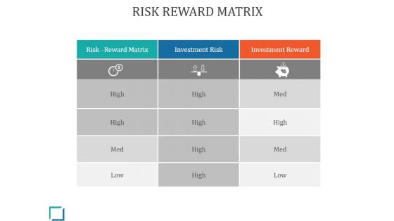 Risk Reward Matrix Ppt PowerPoint Presentation Professional