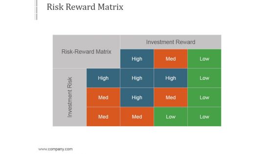 Risk Reward Matrix Ppt PowerPoint Presentation Rules