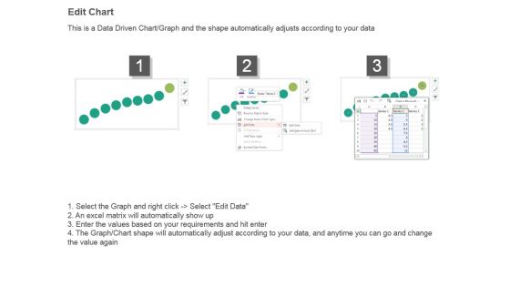 Risk Reward Scatterplot Ppt Slide Show