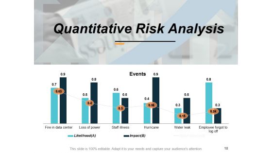 Risk Scorecard Ppt PowerPoint Presentation Infographics Sample