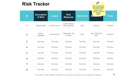 Risk Scorecard Ppt PowerPoint Presentation Infographics Sample
