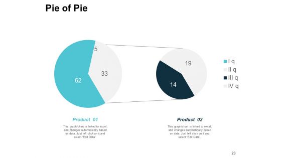 Risk Scorecard Ppt PowerPoint Presentation Infographics Sample