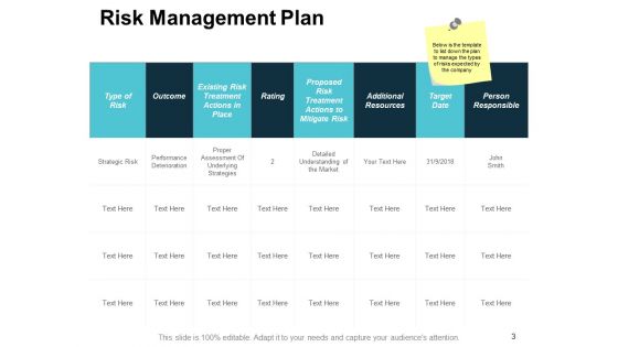 Risk Scorecard Ppt PowerPoint Presentation Infographics Sample