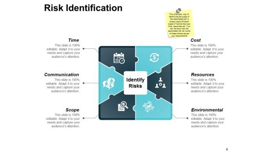 Risk Scorecard Ppt PowerPoint Presentation Infographics Sample