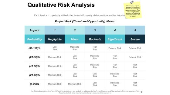 Risk Scorecard Ppt PowerPoint Presentation Infographics Sample