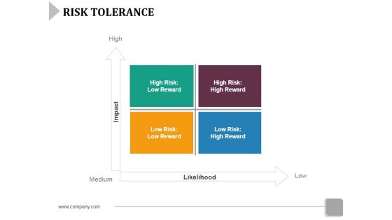 Risk Tolerance Ppt Powerpoint Presentation Layouts Background