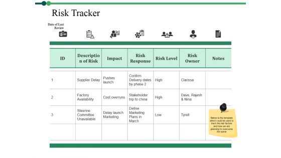 Risk Tracker Ppt PowerPoint Presentation Gallery Display