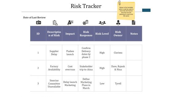 Risk Tracker Ppt PowerPoint Presentation Model Background