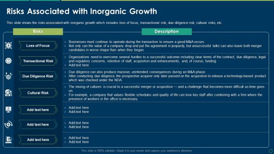 Risks Associated With Inorganic Growth Ppt Infographic Template Background Designs PDF
